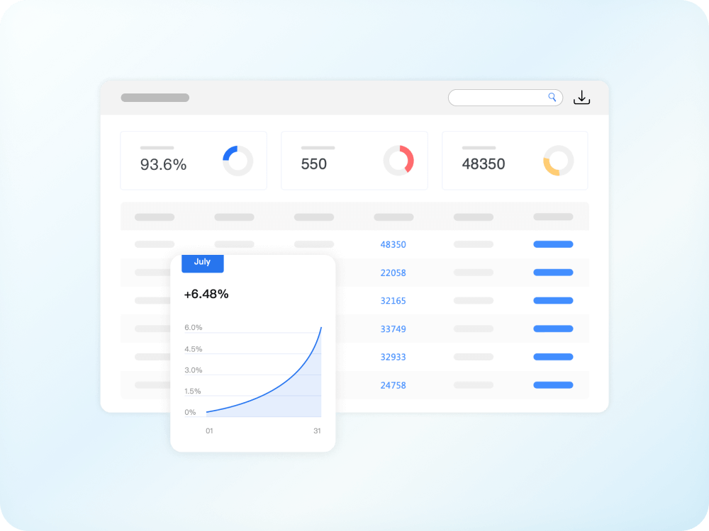 Instant data export